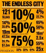 THE ENDLESS CITY