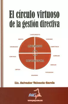 EL CIRCULO VIRTUOSO DE LA GESTIÓN DIRECTIVA