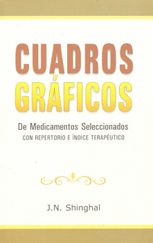 CUADROS GRAFICOS DE MEDICAMENTOS SELECCIONADOS
