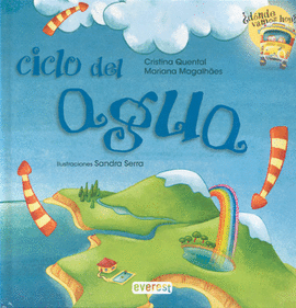 CICLO DEL AGUA