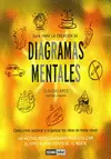 GUIA PARA LA CREACION DE DIAGRAMAS MENTALES