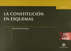 LA CONSTITUCIÓN EN ESQUEMAS