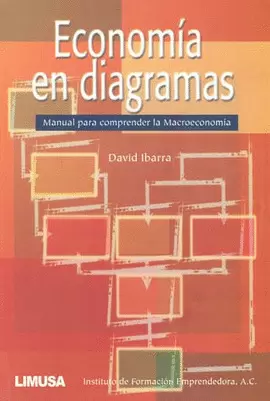 ECONOMIA EN DIAGRAMAS