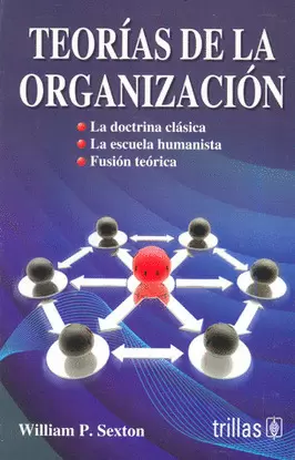 TEORIAS DE LA ORGANIZACION