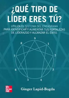 QUE TIPO DE LIDER ERES TU