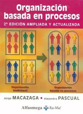 ORGANIZACION BASADA EN PROCESOS